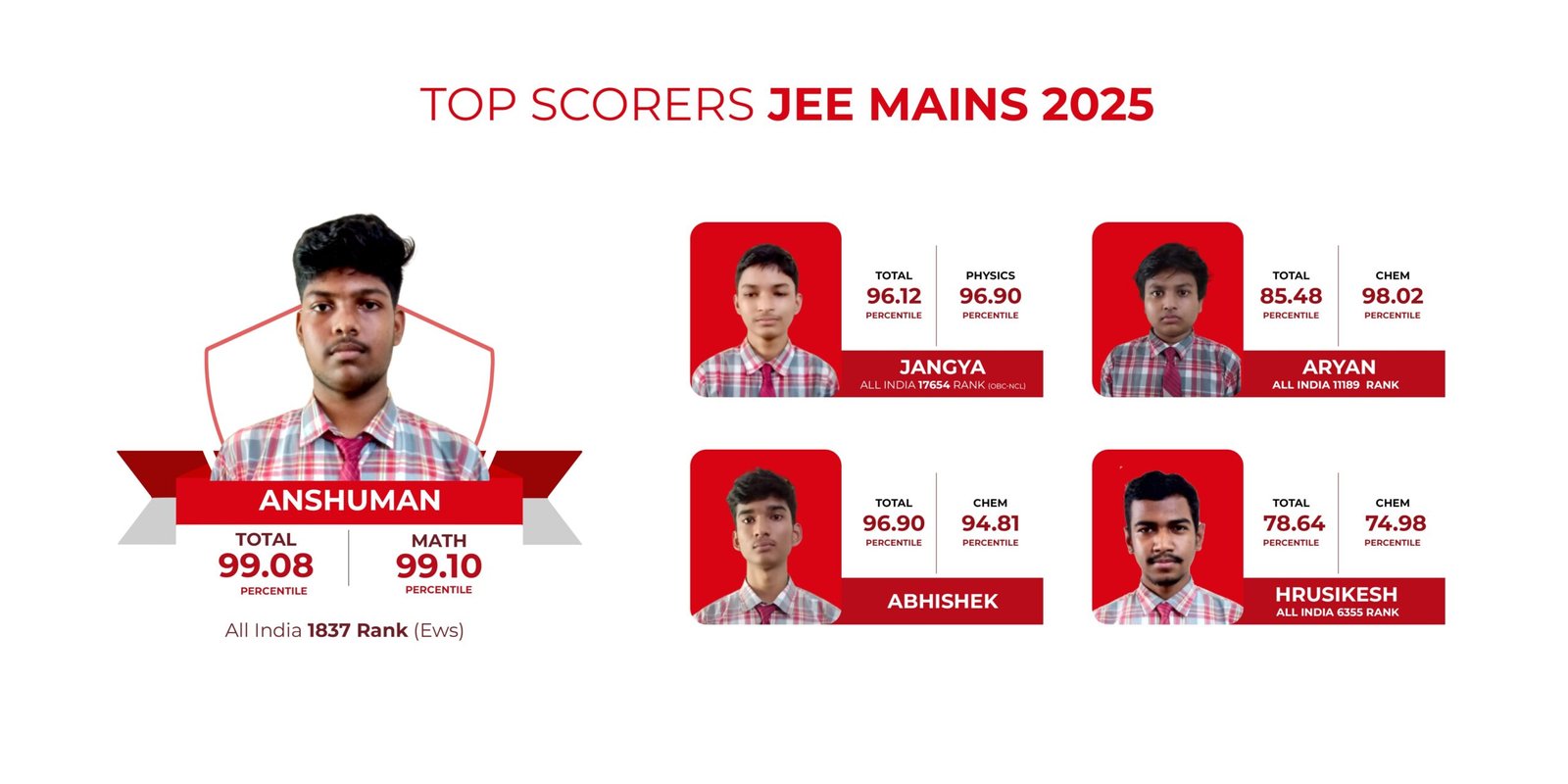 Top-Scorers-JEE-Mains-2025-2-scaled