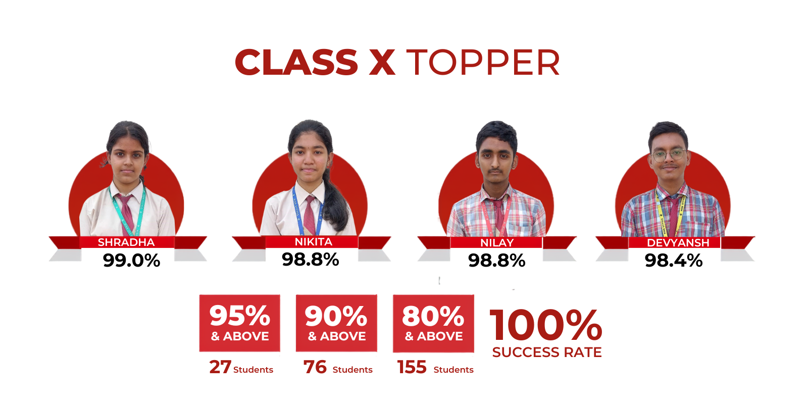 class x topper