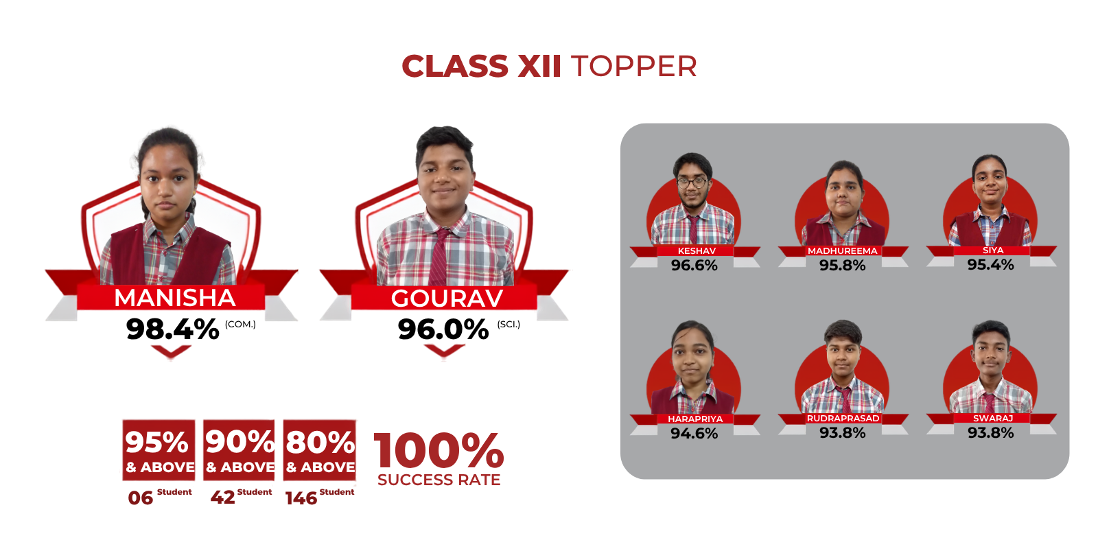 class xii toppers